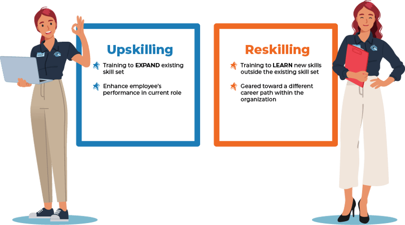 Upskilling and Reskilling Chart NO BACKGROUND