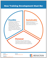 RefelectionSoftware_TrainingDevelopmentMustHaves