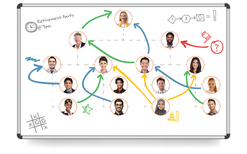 Succession health plan