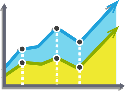 Measure results and ROI